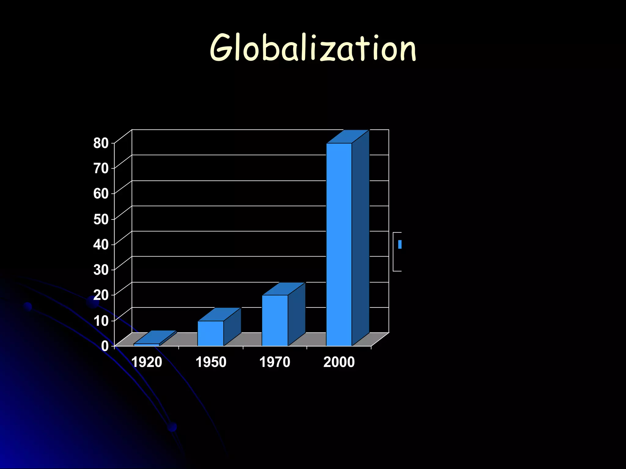 GlobalizationGlobalization
0
10
20
30
40
50
60
70
80
1920 1950 1970 2000
% fortune 500 with a
global presence
 
