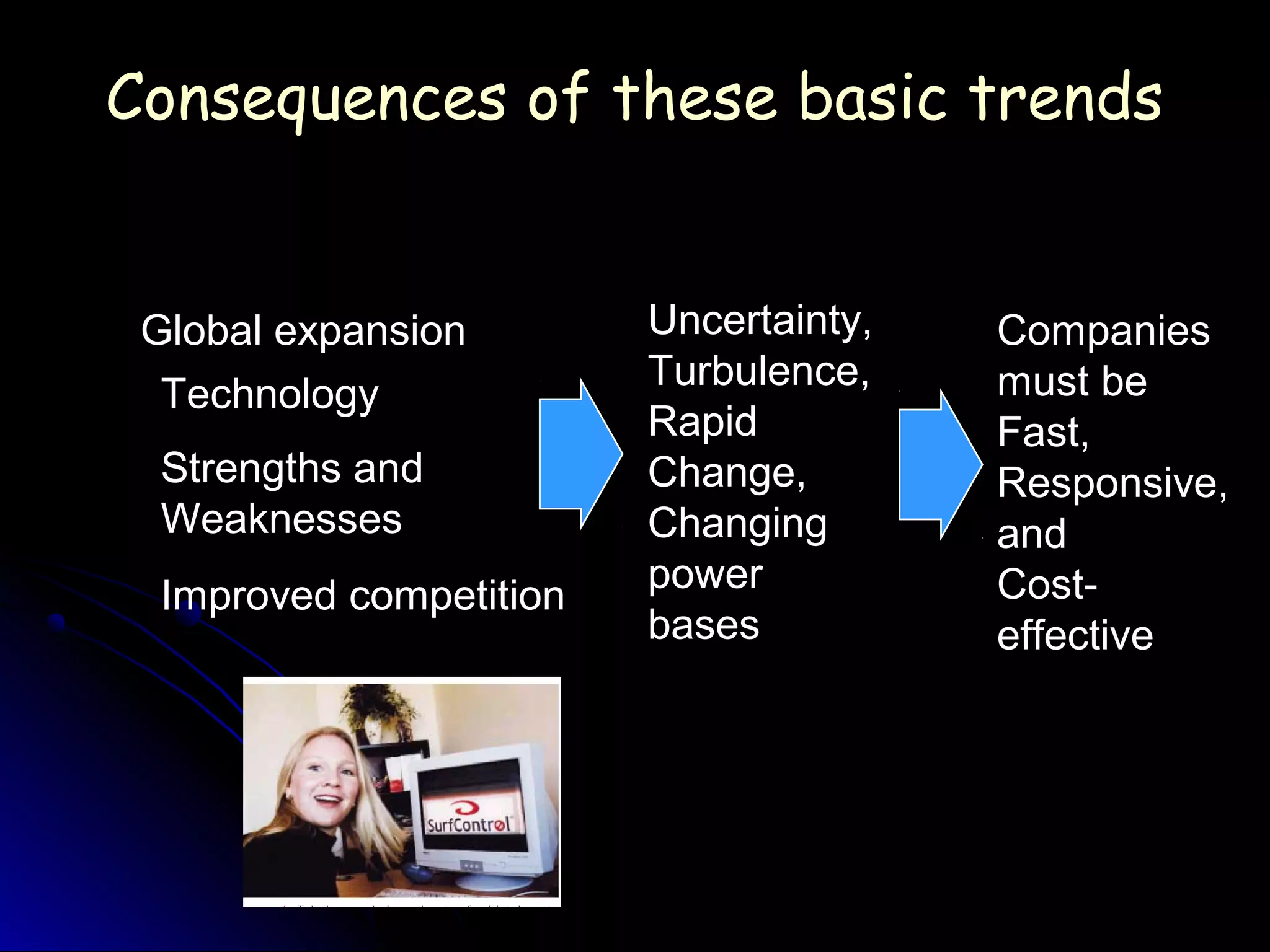 Consequences of these basic trendsConsequences of these basic trends
Technology
Global expansion
Strengths and
Weaknesses
Uncertainty,
Turbulence,
Rapid
Change,
Changing
power
bases
Companies
must be
Fast,
Responsive,
and
Cost-
effective
Improved competition
 