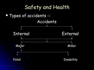 Safety and Health
 Types    of accidents -:
                   Accidents

   Internal                    External

    Major                        Minor



   Fatal                       Disability
 