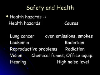 Safety and Health
 Healthhazards -:
 Health hazards           Causes

 Lung cancer     oven emissions, smokes
 Leukemia                 Radiation
 Reproductive problems    Radiation
 Vision    Chemical fumes, Office equip.
 Hearing              High noise level
 