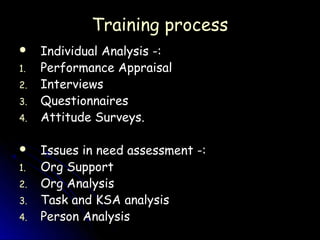 Training process
    Individual Analysis -:
1.   Performance Appraisal
2.   Interviews
3.   Questionnaires
4.   Attitude Surveys.

    Issues in need assessment -:
1.   Org Support
2.   Org Analysis
3.   Task and KSA analysis
4.   Person Analysis
 