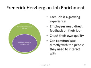 Frederick Herzberg on Job Enrichment
Expected and Paid to do
this job.
Hired and capable of
doing this job
• Each Job is a growing
experience
• Employees need direct
feedback on their job
• Check their own quality
• Can communicate
directly with the people
they need to interact
with
www.gbs-ge.ch 28
 