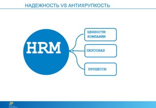 НАДЕЖНОСТЬ VS АНТИХРУПКОСТЬ
ПРОЦЕССЫ
ЦЕННОСТИ
КОМПАНИИ
HRM ПЕРСОНАЛ
 