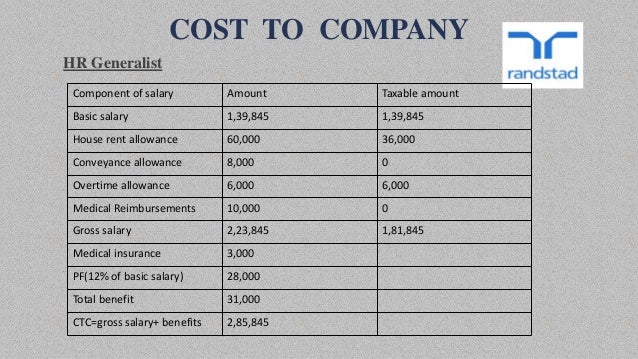 Randstad Pre Placement Talk Randstad Pre Placement Talk