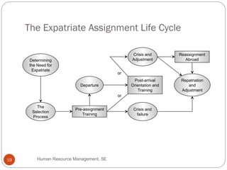 international human resuourse notes .ppt
