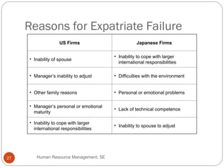 international human resuourse notes .ppt