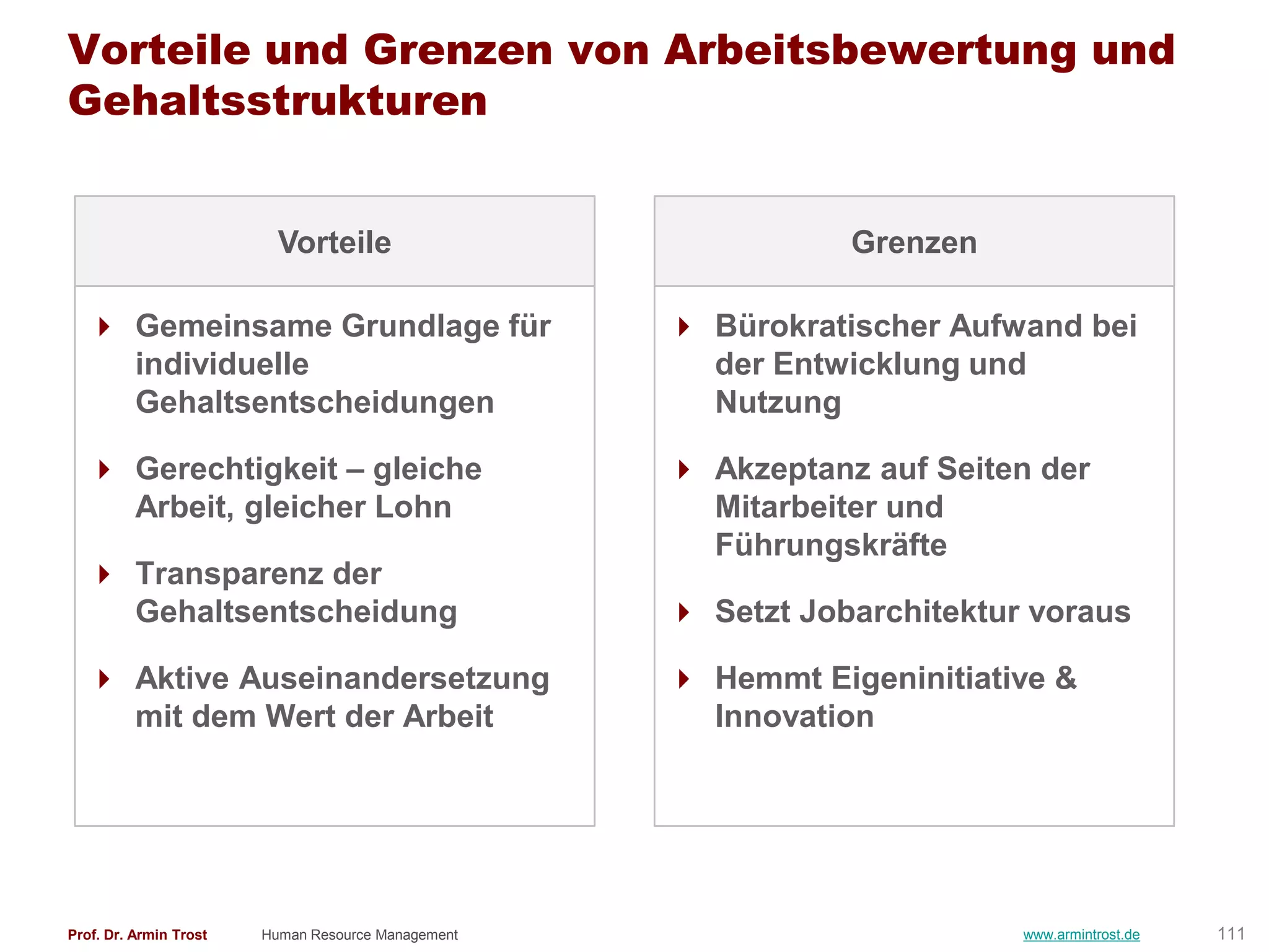 Vorteile und Grenzen von Arbeitsbewertung und
Gehaltsstrukturen


                          Vorteile                             Grenzen

   Gemeinsame Grundlage für                         Bürokratischer Aufwand bei
    individuelle                                      der Entwicklung und
    Gehaltsentscheidungen                             Nutzung

   Gerechtigkeit – gleiche                          Akzeptanz auf Seiten der
    Arbeit, gleicher Lohn                             Mitarbeiter und
                                                      Führungskräfte
   Transparenz der
    Gehaltsentscheidung                              Setzt Jobarchitektur voraus

   Aktive Auseinandersetzung                        Hemmt Eigeninitiative &
    mit dem Wert der Arbeit                           Innovation




Prof. Dr. Armin Trost   Human Resource Management                         www.armintrost.de   111
 