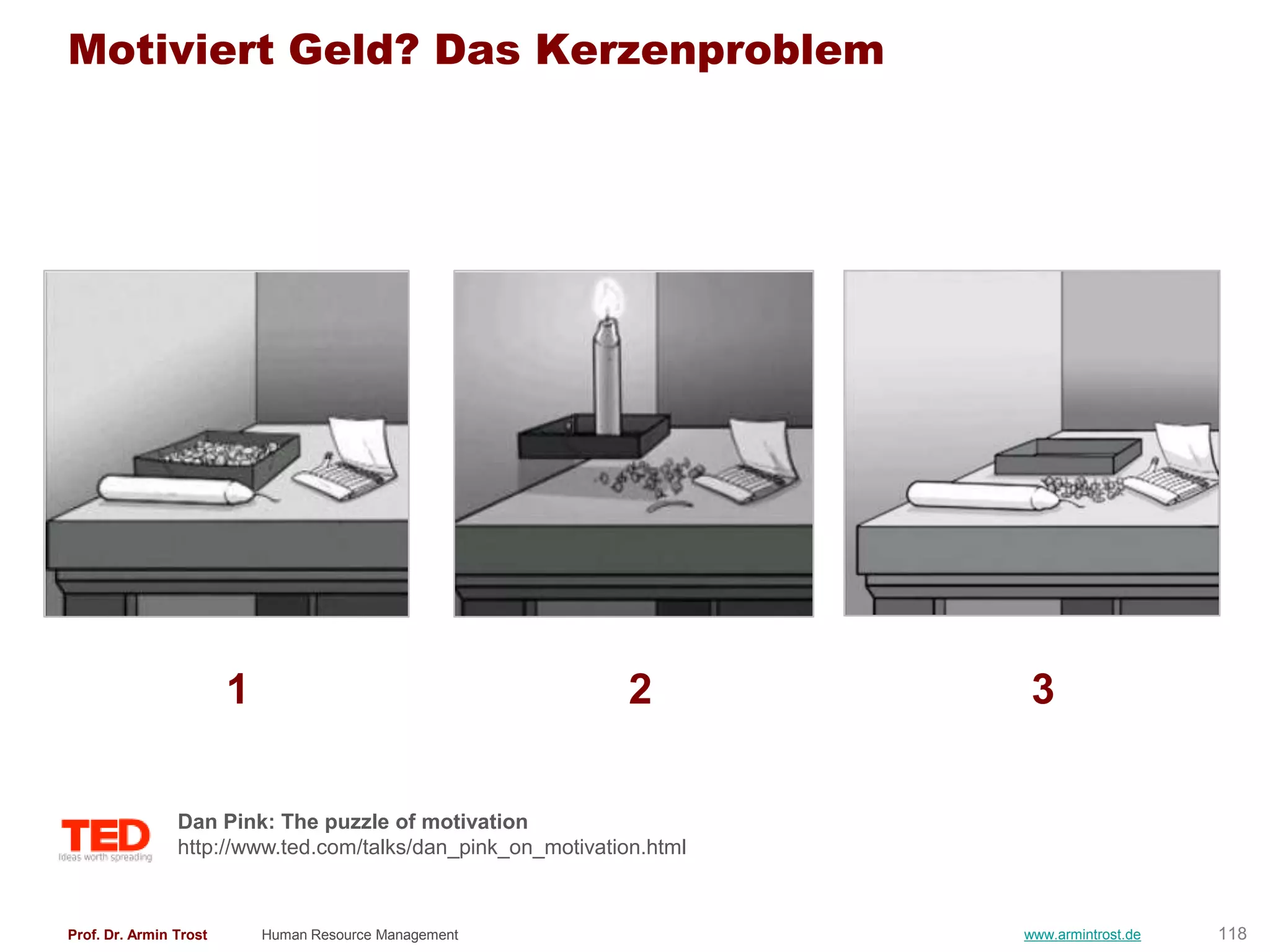 Motiviert Geld? Das Kerzenproblem




                        1                                     2         3

                Dan Pink: The puzzle of motivation
                http://www.ted.com/talks/dan_pink_on_motivation.html



Prof. Dr. Armin Trost       Human Resource Management                  www.armintrost.de   118
 