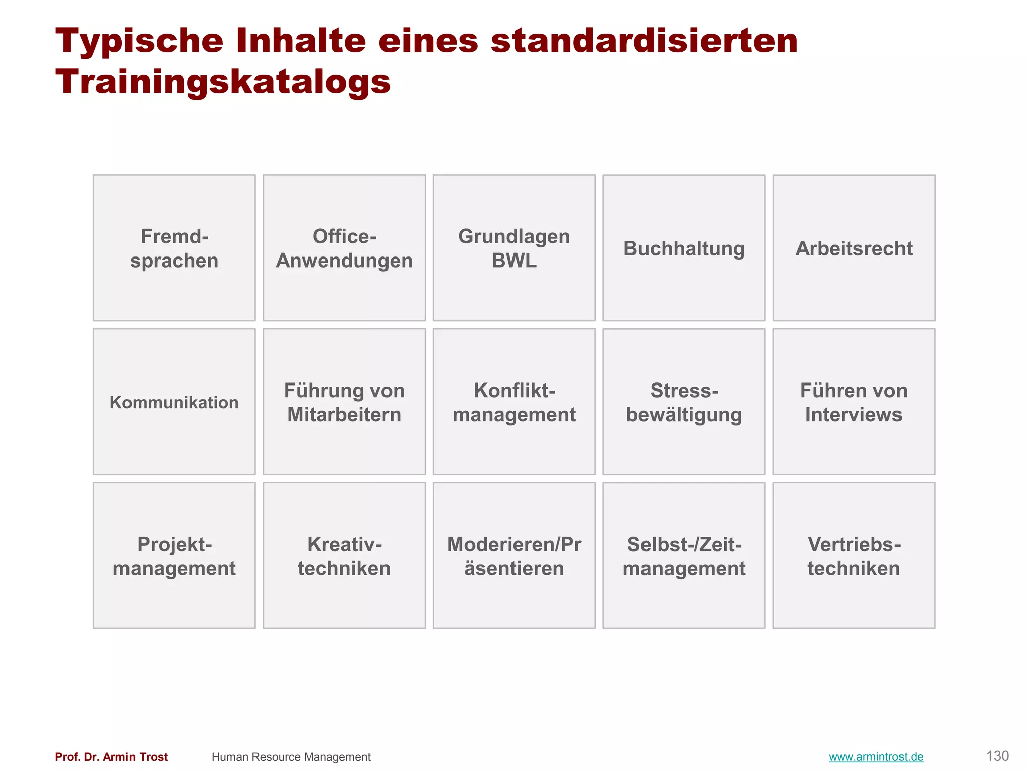 Typische Inhalte eines standardisierten
Trainingskatalogs



              Fremd-                 Office-         Grundlagen
                                                                    Buchhaltung     Arbeitsrecht
             sprachen             Anwendungen           BWL




                                   Führung von       Konflikt-        Stress-       Führen von
          Kommunikation
                                   Mitarbeitern     management      bewältigung     Interviews




            Projekt-                  Kreativ-      Moderieren/Pr   Selbst-/Zeit-    Vertriebs-
          management                 techniken       äsentieren     management       techniken




Prof. Dr. Armin Trost   Human Resource Management                                      www.armintrost.de   130
 