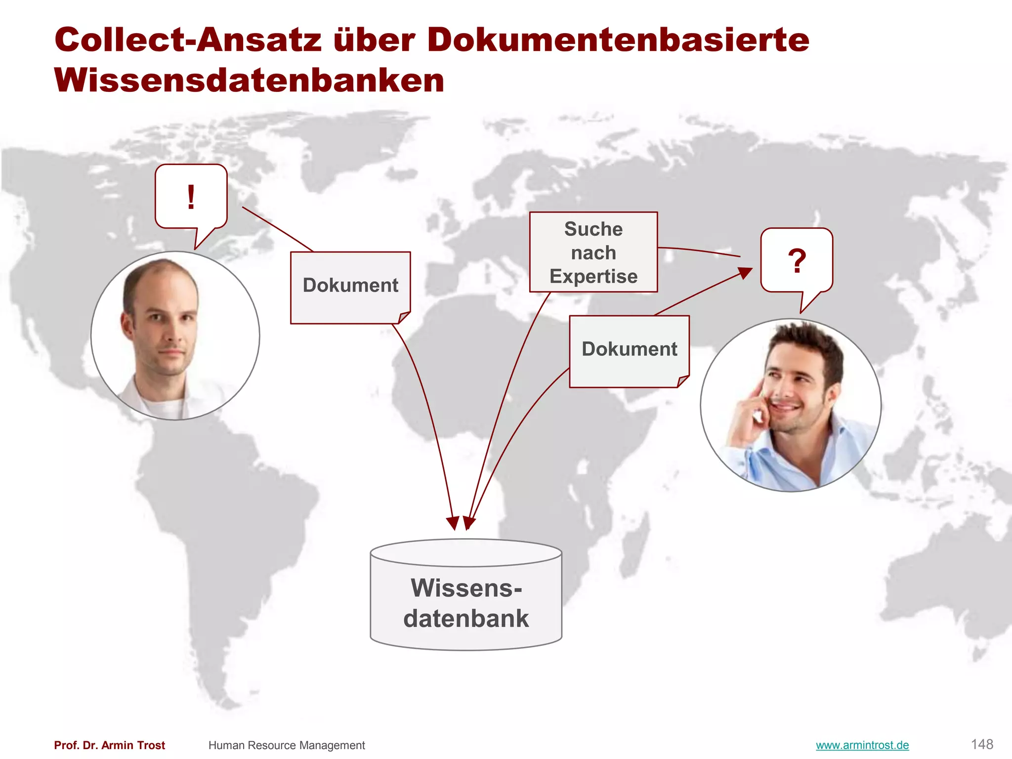 Collect-Ansatz über Dokumentenbasierte
Wissensdatenbanken


                        !
                                                                     Suche
                                                                      nach
                                                                    Expertise
                                                                                  ?
                                           Dokument


                                                                       Dokument




                                                         Wissens-
                                                        datenbank



Prof. Dr. Armin Trost       Human Resource Management                                 www.armintrost.de   148
 
