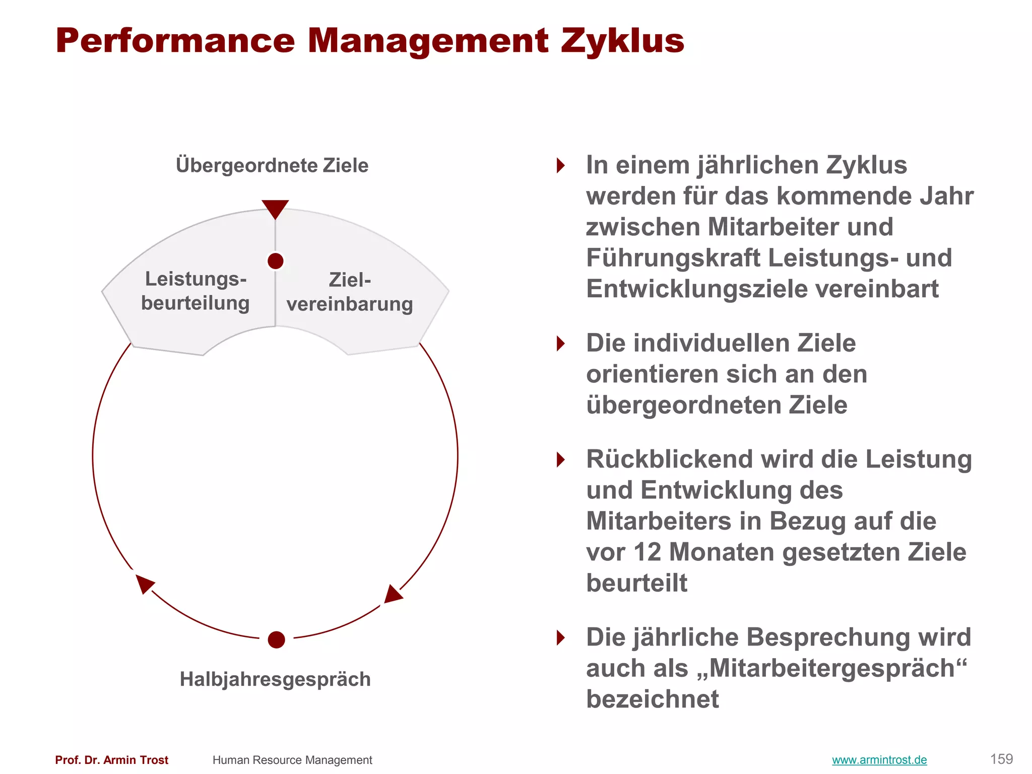 Performance Management Zyklus


                        Übergeordnete Ziele             In einem jährlichen Zyklus
                                                         werden für das kommende Jahr
                                                         zwischen Mitarbeiter und
                                                         Führungskraft Leistungs- und
               Leistungs-                 Ziel-
               beurteilung
                                                         Entwicklungsziele vereinbart
                                      vereinbarung

                                                        Die individuellen Ziele
                                                         orientieren sich an den
                                                         übergeordneten Ziele

                                                        Rückblickend wird die Leistung
                                                         und Entwicklung des
                                                         Mitarbeiters in Bezug auf die
                                                         vor 12 Monaten gesetzten Ziele
                                                         beurteilt

                                                        Die jährliche Besprechung wird
                        Halbjahresgespräch               auch als „Mitarbeitergespräch―
                                                         bezeichnet

Prof. Dr. Armin Trost      Human Resource Management                         www.armintrost.de   159
 
