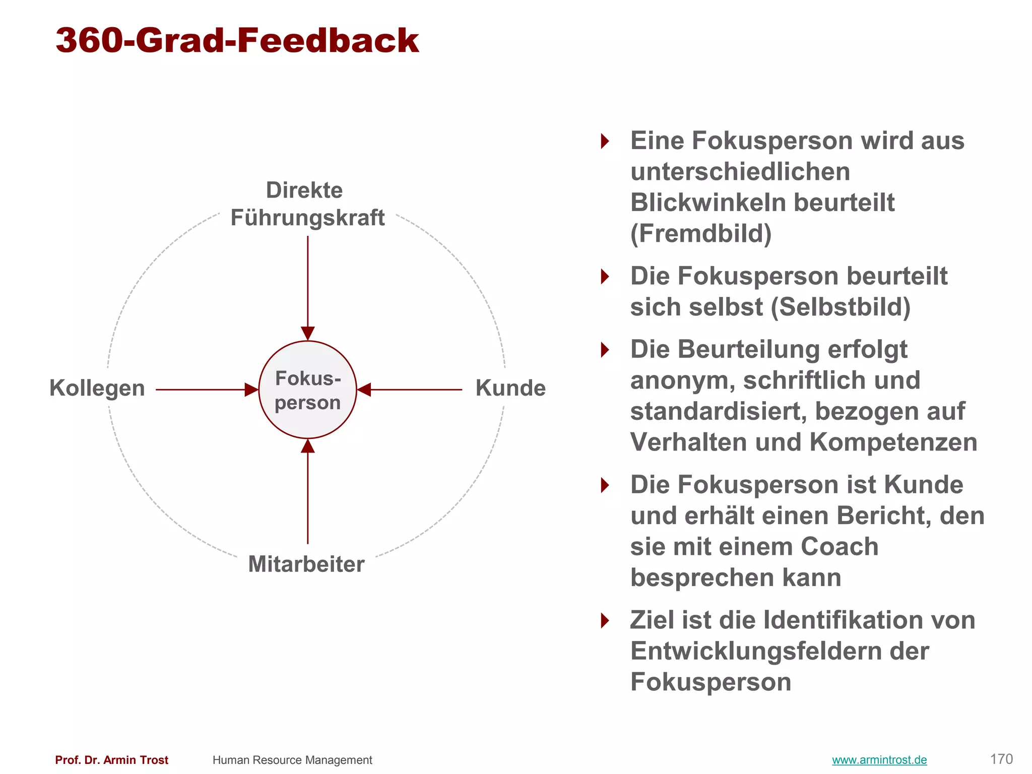 360-Grad-Feedback

                                                             Eine Fokusperson wird aus
                                                              unterschiedlichen
                             Direkte
                                                              Blickwinkeln beurteilt
                          Führungskraft
                                                              (Fremdbild)
                                                             Die Fokusperson beurteilt
                                                              sich selbst (Selbstbild)
                                                             Die Beurteilung erfolgt
Kollegen                         Fokus-
                                                    Kunde     anonym, schriftlich und
                                 person
                                                              standardisiert, bezogen auf
                                                              Verhalten und Kompetenzen
                                                             Die Fokusperson ist Kunde
                                                              und erhält einen Bericht, den
                                                              sie mit einem Coach
                             Mitarbeiter
                                                              besprechen kann
                                                             Ziel ist die Identifikation von
                                                              Entwicklungsfeldern der
                                                              Fokusperson

Prof. Dr. Armin Trost   Human Resource Management                               www.armintrost.de   170
 