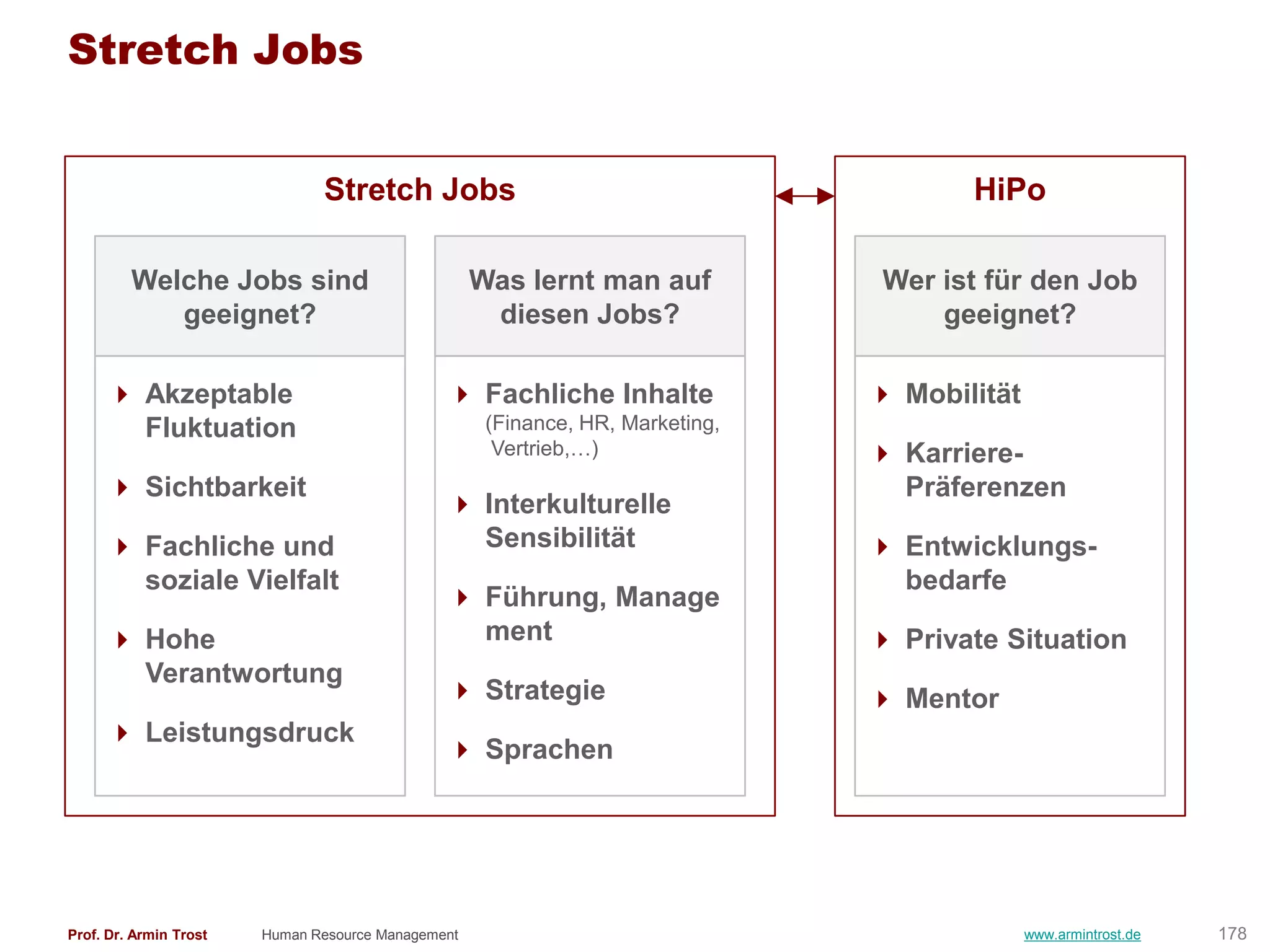 Stretch Jobs


                               Stretch Jobs                                            HiPo

         Welche Jobs sind                           Was lernt man auf            Wer ist für den Job
            geeignet?                                diesen Jobs?                    geeignet?

       Akzeptable                              Fachliche Inhalte               Mobilität
        Fluktuation                                  (Finance, HR, Marketing,
                                                      Vertrieb,…)                Karriere-
       Sichtbarkeit                                                              Präferenzen
                                                Interkulturelle
       Fachliche und                            Sensibilität                    Entwicklungs-
        soziale Vielfalt                                                          bedarfe
                                                Führung, Manage
       Hohe                                     ment                            Private Situation
        Verantwortung
                                                Strategie                       Mentor
       Leistungsdruck
                                                Sprachen




Prof. Dr. Armin Trost   Human Resource Management                                             www.armintrost.de   178
 