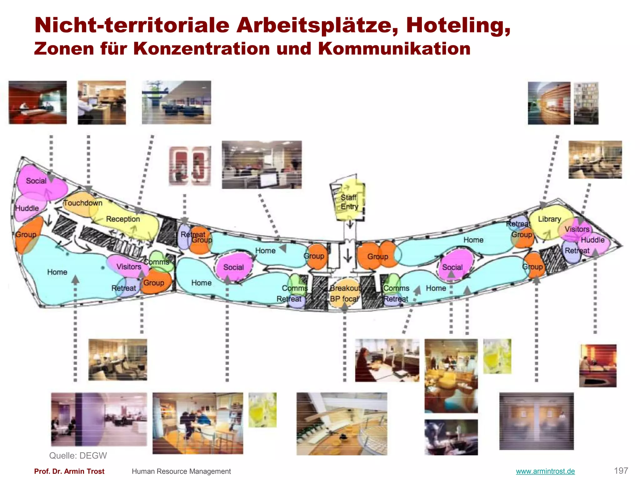 Nicht-territoriale Arbeitsplätze, Hoteling,
Zonen für Konzentration und Kommunikation




    Quelle: DEGW
Prof. Dr. Armin Trost   Human Resource Management   www.armintrost.de   197
 