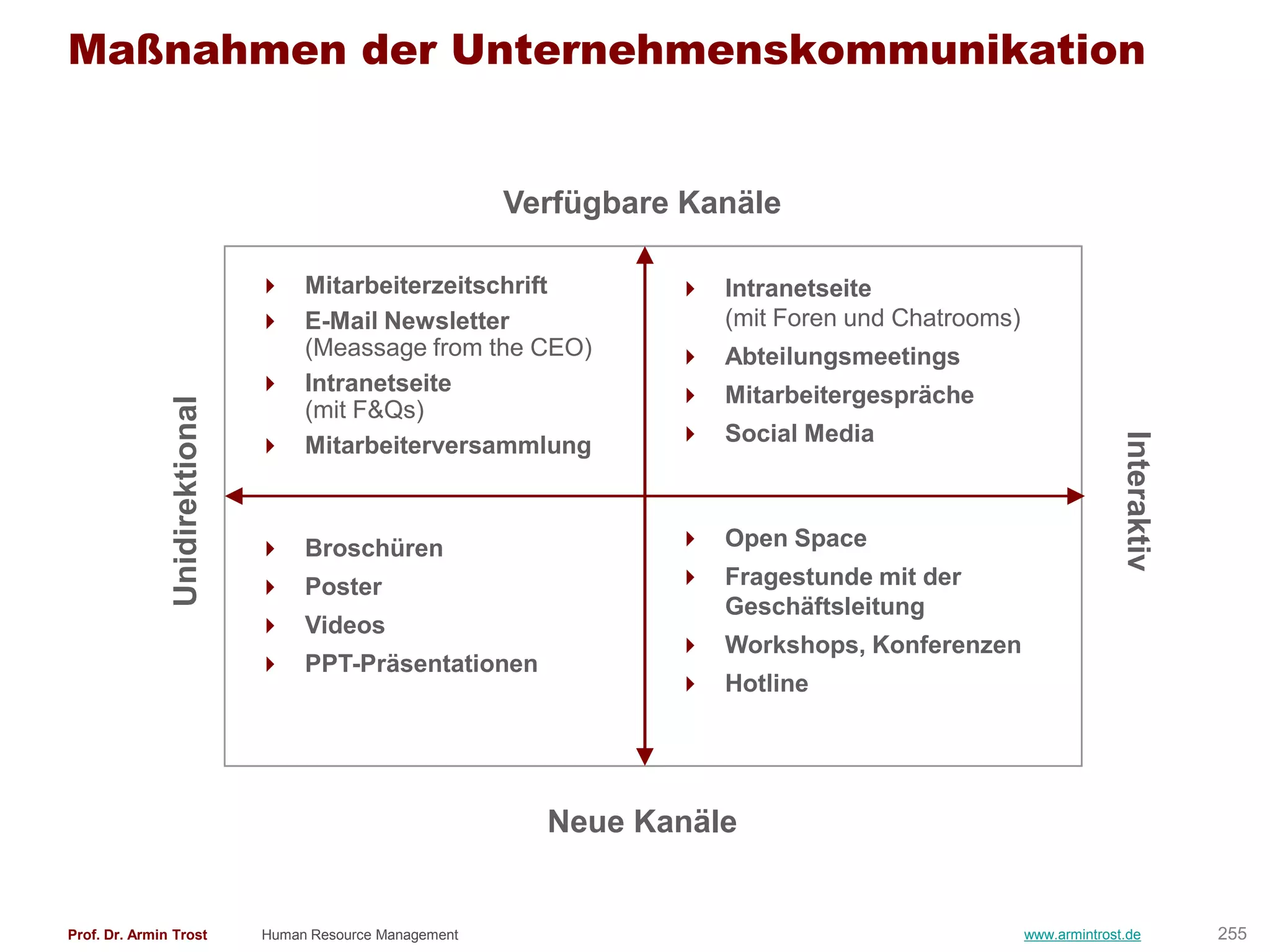 Maßnahmen der Unternehmenskommunikation


                                                            Verfügbare Kanäle

                                 Mitarbeiterzeitschrift               Intranetseite
                                 E-Mail Newsletter                     (mit Foren und Chatrooms)
                                  (Meassage from the CEO)              Abteilungsmeetings
                                 Intranetseite                        Mitarbeitergespräche
               Unidirektional




                                  (mit F&Qs)
                                                                       Social Media




                                                                                                                  Interaktiv
                                 Mitarbeiterversammlung



                                 Broschüren                           Open Space
                                 Poster                               Fragestunde mit der
                                                                        Geschäftsleitung
                                 Videos
                                                                       Workshops, Konferenzen
                                 PPT-Präsentationen
                                                                       Hotline




                                                              Neue Kanäle


Prof. Dr. Armin Trost           Human Resource Management                                           www.armintrost.de          255
 