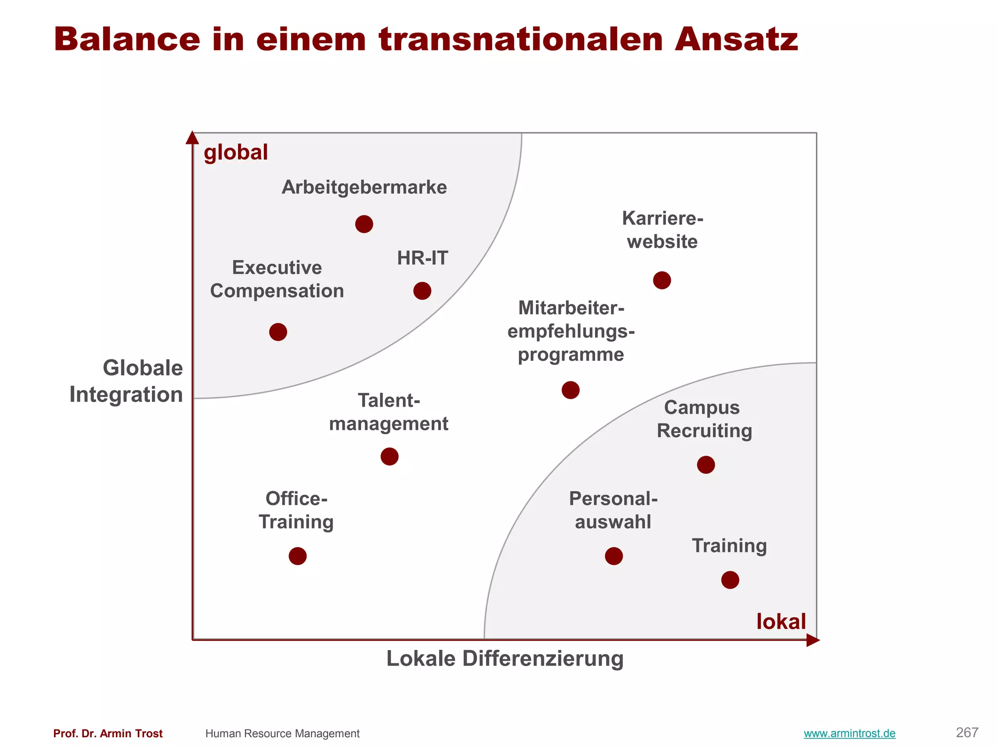 Balance in einem transnationalen Ansatz


                        global
                                    Arbeitgebermarke
                                                                          Karriere-
                                                                          website
                          Executive                  HR-IT
                        Compensation
                                                                Mitarbeiter-
                                                               empfehlungs-
                                                                programme
       Globale
   Integration                                Talent-                           Campus
                                            management                         Recruiting


                                 Office-                             Personal-
                                Training                             auswahl
                                                                                  Training


                                                                                            lokal
                                                    Lokale Differenzierung


Prof. Dr. Armin Trost   Human Resource Management                                               www.armintrost.de   267
 