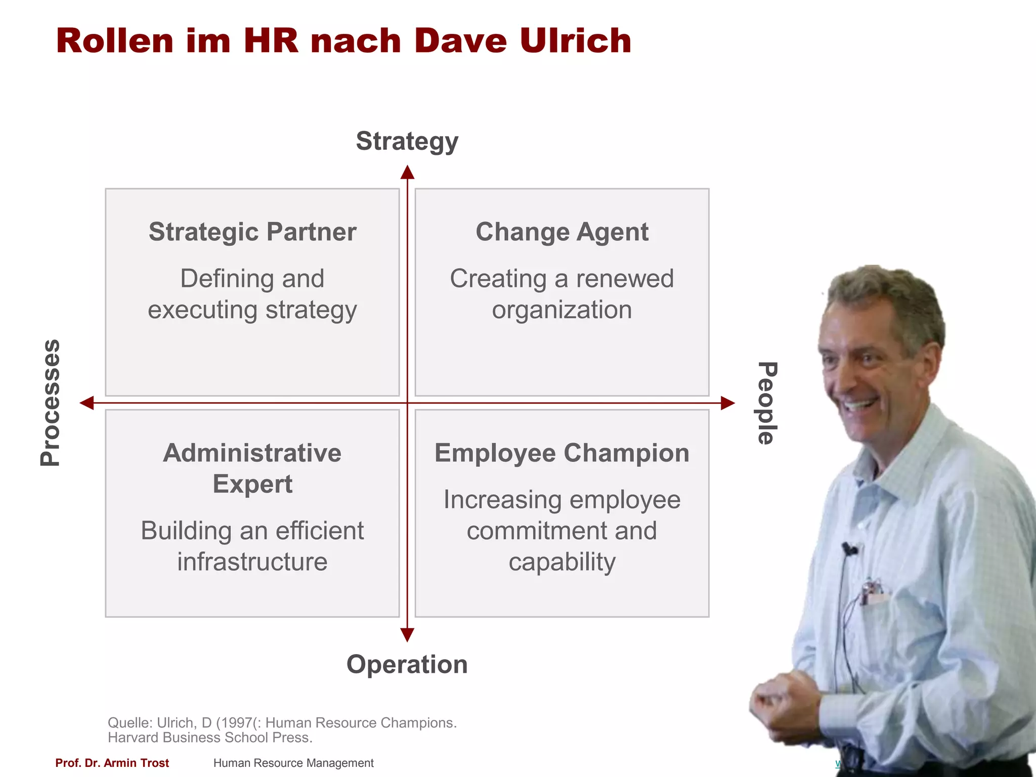 Rollen im HR nach Dave Ulrich

                                                   Strategy


                      Strategic Partner                             Change Agent
                        Defining and                           Creating a renewed
                      executing strategy                          organization
Processes




                                                                                    People
                        Administrative                       Employee Champion
                           Expert
                                                              Increasing employee
                    Building an efficient                       commitment and
                       infrastructure                               capability


                                                 Operation

              Quelle: Ulrich, D (1997(: Human Resource Champions.
              Harvard Business School Press.
     Prof. Dr. Armin Trost   Human Resource Management                                       www.armintrost.de   270
 