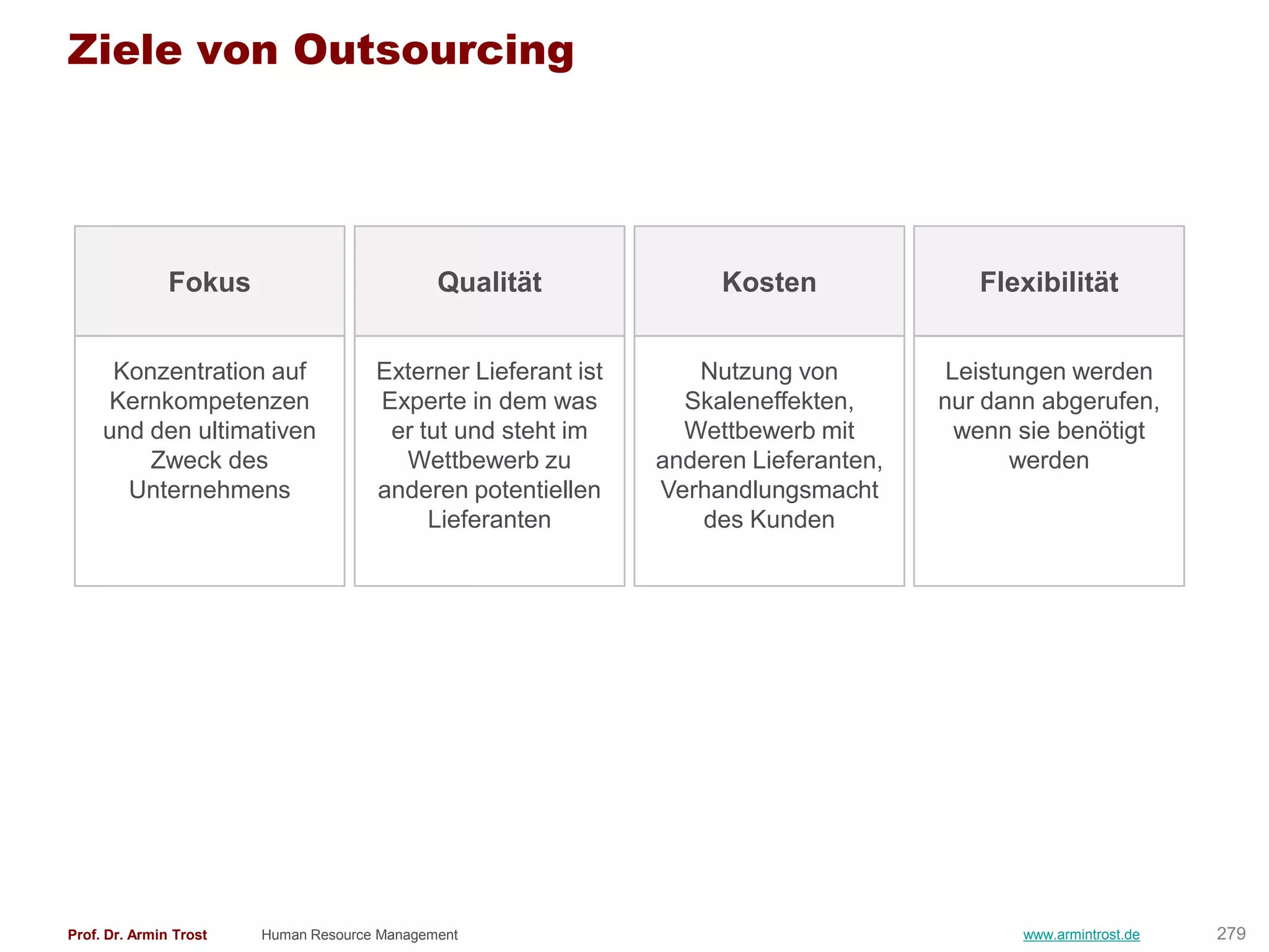 Ziele von Outsourcing




               Fokus                          Qualität              Kosten               Flexibilität


      Konzentration auf               Externer Lieferant ist      Nutzung von          Leistungen werden
     Kernkompetenzen                  Experte in dem was         Skaleneffekten,      nur dann abgerufen,
     und den ultimativen               er tut und steht im       Wettbewerb mit         wenn sie benötigt
         Zweck des                      Wettbewerb zu          anderen Lieferanten,          werden
       Unternehmens                   anderen potentiellen     Verhandlungsmacht
                                           Lieferanten            des Kunden




Prof. Dr. Armin Trost   Human Resource Management                                            www.armintrost.de   279
 