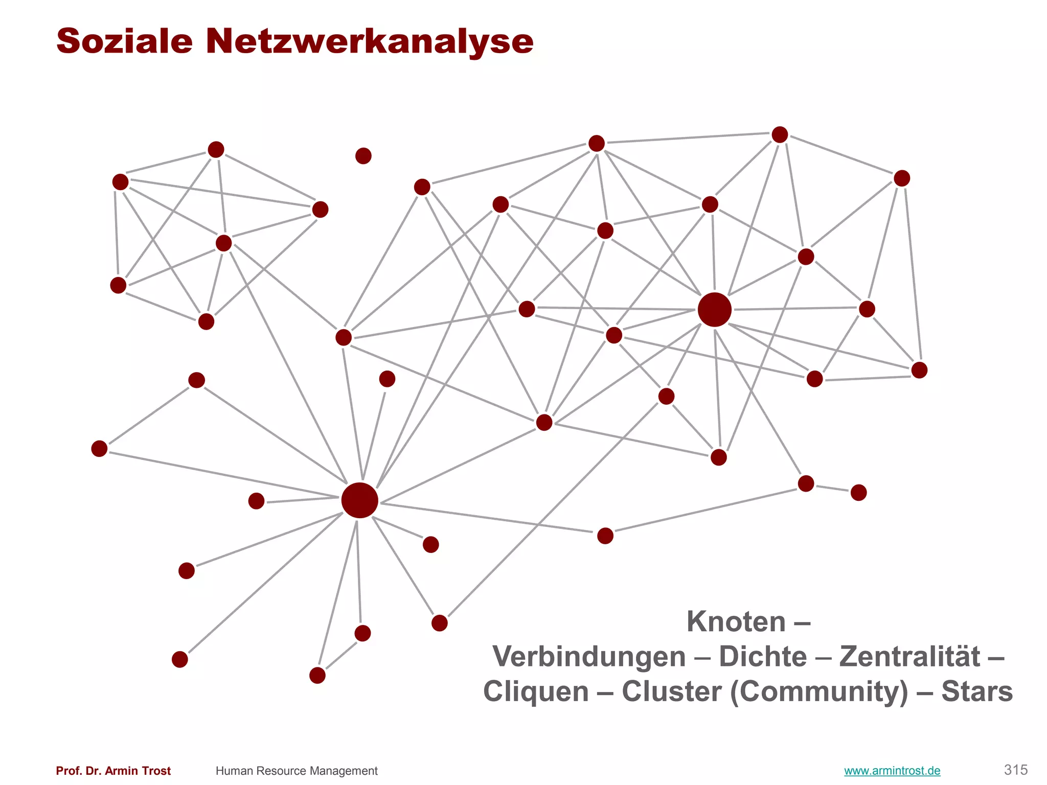 Soziale Netzwerkanalyse




                                                                  Knoten –
                                                    Verbindungen – Dichte – Zentralität –
                                                    Cliquen – Cluster (Community) – Stars

Prof. Dr. Armin Trost   Human Resource Management                            www.armintrost.de   315
 
