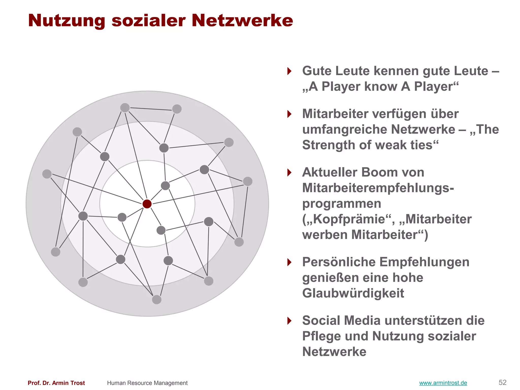 Nutzung sozialer Netzwerke

                                                     Gute Leute kennen gute Leute –
                                                      „A Player know A Player―

                                                     Mitarbeiter verfügen über
                                                      umfangreiche Netzwerke – „The
                                                      Strength of weak ties―

                                                     Aktueller Boom von
                                                      Mitarbeiterempfehlungs-
                                                      programmen
                                                      („Kopfprämie―, „Mitarbeiter
                                                      werben Mitarbeiter―)

                                                     Persönliche Empfehlungen
                                                      genießen eine hohe
                                                      Glaubwürdigkeit

                                                     Social Media unterstützen die
                                                      Pflege und Nutzung sozialer
                                                      Netzwerke

Prof. Dr. Armin Trost   Human Resource Management                       www.armintrost.de   52
 