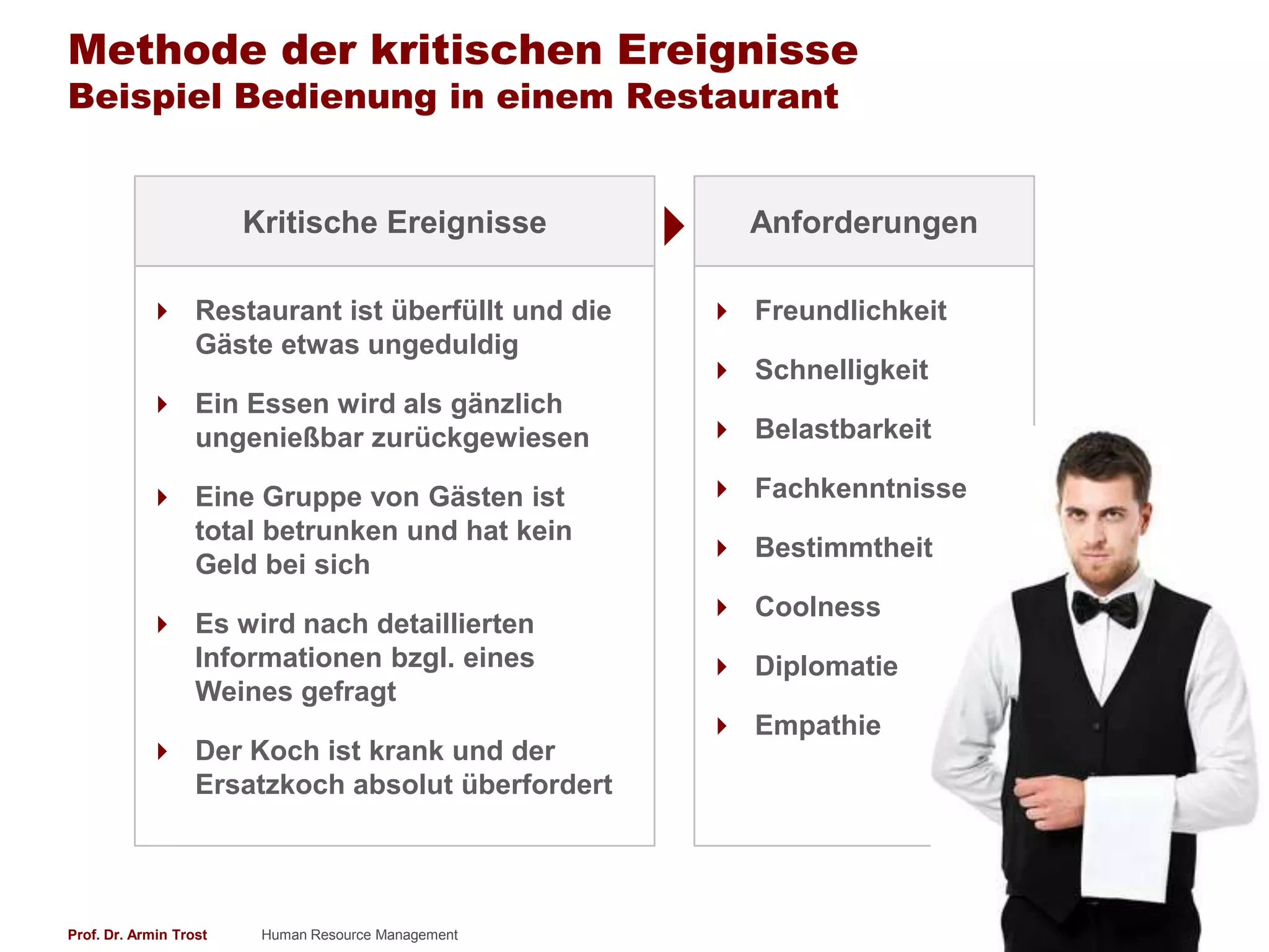 Methode der kritischen Ereignisse
Beispiel Bedienung in einem Restaurant


                        Kritische Ereignisse           Anforderungen

             Restaurant ist überfüllt und die        Freundlichkeit
              Gäste etwas ungeduldig
                                                      Schnelligkeit
             Ein Essen wird als gänzlich
              ungenießbar zurückgewiesen              Belastbarkeit

             Eine Gruppe von Gästen ist              Fachkenntnisse
              total betrunken und hat kein
                                                      Bestimmtheit
              Geld bei sich
                                                      Coolness
             Es wird nach detaillierten
              Informationen bzgl. eines               Diplomatie
              Weines gefragt
                                                      Empathie
             Der Koch ist krank und der
              Ersatzkoch absolut überfordert




Prof. Dr. Armin Trost    Human Resource Management                      www.armintrost.de   68
 