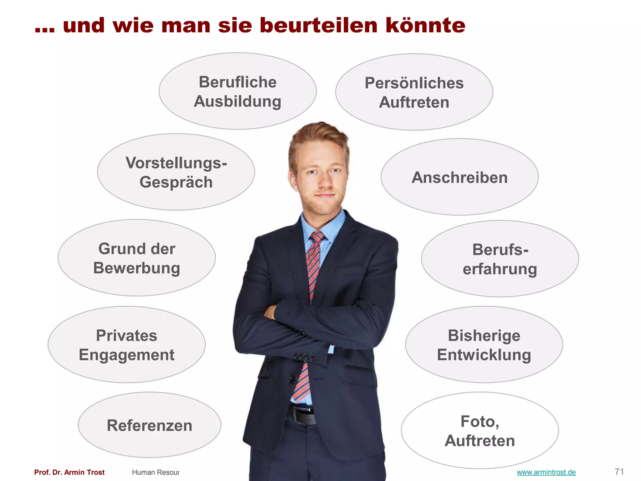 ... und wie man sie beurteilen könnte

                                         Berufliche   Persönliches
                                         Ausbildung    Auftreten


                          Vorstellungs-
                           Gespräch                        Anschreiben



                 Grund der                                        Berufs-
                 Bewerbung                                       erfahrung



               Privates                                        Bisherige
             Engagement                                       Entwicklung



                        Referenzen                              Foto,
                                                               Auftreten
Prof. Dr. Armin Trost     Human Resource Management                        www.armintrost.de   71
 