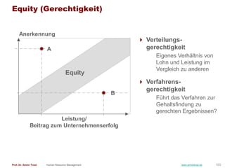 Equity (Gerechtigkeit)


      Anerkennung
                                                         Verteilungs-
        ...