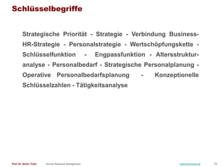 Schlüsselbegriffe


        Strategische Priorität - Strategie - Verbindung Business-
        HR-Strategie - Personalstrat...