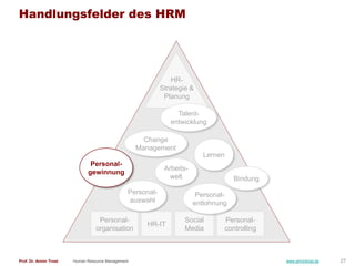 Handlungsfelder des HRM




                                                                HR-
                          ...