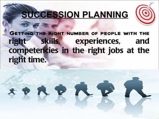 SUCCESSION PLANNING Getting the right number of people with the  right skills, experiences, and competencies in the right jobs at the right time. 