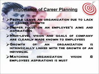 Importance of Career Planning People leave an organization due to lack of career growth  Deeper focus on an employee’s aims and aspirations  High-level vision and goals of company are clearly made known to employees  Growth of an organization is intrinsically linked with the growth of an individual  Matching organization vision & employees aspirations is must  