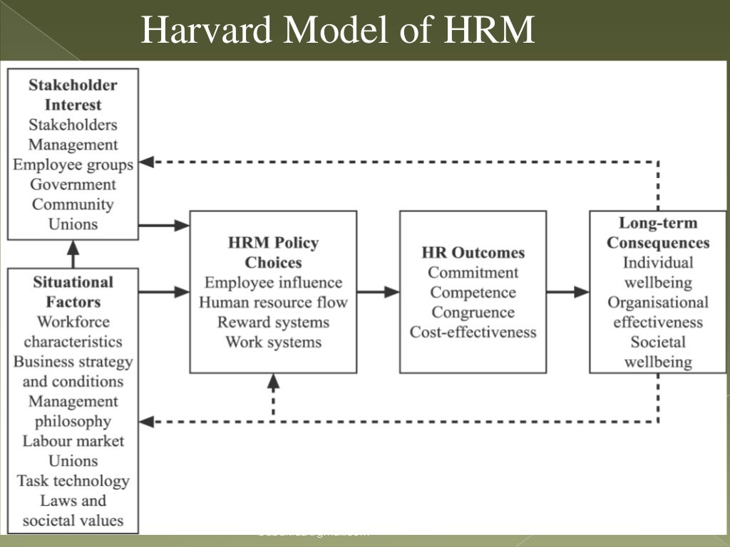Hrm models