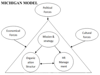 MICHIGAN MODEL
19madjutt777@gmail.com MODELS OF HRM 6/9/2016
 