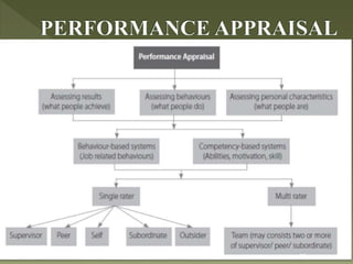23madjutt777@gmail.com MODELS OF HRM 6/9/2016
 