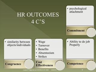 • psychological
attachment
Commitment
• Ability to do job
Properly
Competence
• similarity between
objects/individuals
Congruence
• Wage
• Turnover
• Benefits
• Absenteeism
• Strikes
Cost
Effectiveness
HR OUTCOMES
4 C’S
9madjutt777@gmail.com MODELS OF HRM 6/9/2016
 