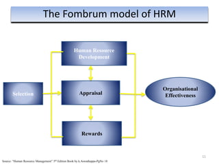 11
The Fombrum model of HRM
Human Resource
Development
Appraisal
Rewards
Selection
Organisational
Effectiveness
Source: “Human Resource Management” 5th Edition Book by k.Aswathappa-PgNo 18
 