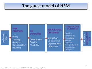 14
The guest model of HRM
Hiring
Training
Appraisal
Compensation
Relations
Commitment
Quality
Flexibility
Motivation
Co-Operation
Organizational
citizenship
Positive
Productivity
Innovation
Quality
Negative
Low productivity
Absenteeism
Turnover
HRM
Strategies
ProfitsROI
Source: “Human Resource Management” 5th Edition Book by k.Aswathappa-PgNo 19
 
