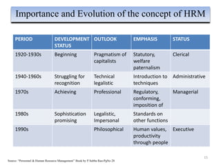15
Importance and Evolution of the concept of HRM
PERIOD DEVELOPMENT
STATUS
OUTLOOK EMPHASIS STATUS
1920-1930s Beginning Pragmatism of
capitalists
Statutory,
welfare
paternalism
Clerical
1940-1960s Struggling for
recognition
Technical
legalistic
Introduction to
techniques
Administrative
1970s Achieving Professional Regulatory,
conforming,
imposition of
Managerial
1980s Sophistication
promising
Legalistic,
Impersonal
Standards on
other functions
1990s Philosophical Human values,
productivity
through people
Executive
Source: “Personnel & Human Resource Management” Book by P.Subba Rao-PgNo 28
 