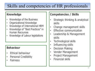 22
Skills and competencies of HR professionals
 