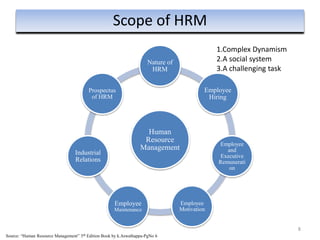 Human
Resource
Management
Nature of
HRM
Employee
Hiring
Employee
and
Executive
Remunerati
on
Employee
Motivation
Employee
Maintenance
Industrial
Relations
Prospectus
of HRM
8
Scope of HRM
Source: “Human Resource Management” 5th Edition Book by k.Aswathappa-PgNo 6
1.Complex Dynamism
2.A social system
3.A challenging task
 