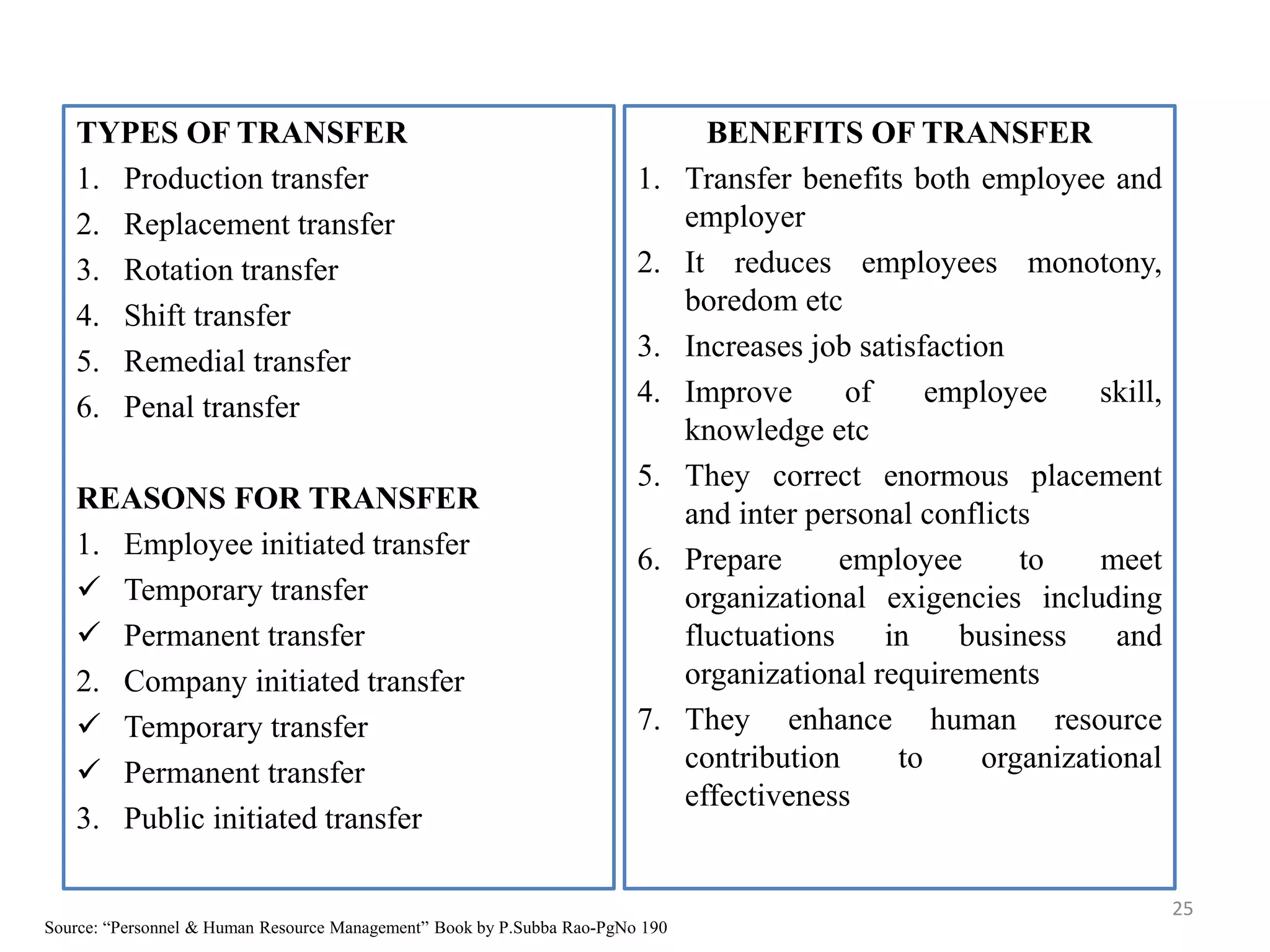 TYPES OF TRANSFER
1. Production transfer
2. Replacement transfer
3. Rotation transfer
4. Shift transfer
5. Remedial transfer
6. Penal transfer
REASONS FOR TRANSFER
1. Employee initiated transfer
 Temporary transfer
 Permanent transfer
2. Company initiated transfer
 Temporary transfer
 Permanent transfer
3. Public initiated transfer
25
BENEFITS OF TRANSFER
1. Transfer benefits both employee and
employer
2. It reduces employees monotony,
boredom etc
3. Increases job satisfaction
4. Improve of employee skill,
knowledge etc
5. They correct enormous placement
and inter personal conflicts
6. Prepare employee to meet
organizational exigencies including
fluctuations in business and
organizational requirements
7. They enhance human resource
contribution to organizational
effectiveness
Source: “Personnel & Human Resource Management” Book by P.Subba Rao-PgNo 190
 