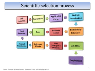 12
Scientific selection process
Source: “Personnel & Human Resource Management” Book by P.Subba Rao-PgNo 95
 