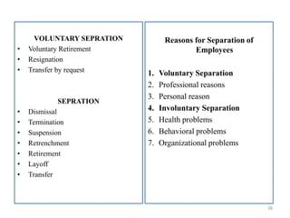 VOLUNTARY SEPRATION
• Voluntary Retirement
• Resignation
• Transfer by request
SEPRATION
• Dismissal
• Termination
• Suspension
• Retrenchment
• Retirement
• Layoff
• Transfer
28
Reasons for Separation of
Employees
1. Voluntary Separation
2. Professional reasons
3. Personal reason
4. Involuntary Separation
5. Health problems
6. Behavioral problems
7. Organizational problems
 