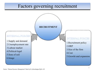RECRUITMENT
1.Supply and demand
2.Unemployement rate
3.Labour market
4.Political-legal
5.Sons of soil
6.Image
1.Recruitment policy
2.HRP
3.Size of the firm
4.Cost
5.Growht and expansion
4
Factors governing recruitment
Source: “Human Resource Management” Book by K.Ashwathappa-PgNo 145
 