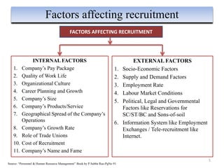 INTERNAL FACTORS
1. Company’s Pay Package
2. Quality of Work Life
3. Organizational Culture
4. Career Planning and Growth
5. Company’s Size
6. Company’s Products/Service
7. Geographical Spread of the Company’s
Operations
8. Company’s Growth Rate
9. Role of Trade Unions
10. Cost of Recruitment
11. Company’s Name and Fame
5
Factors affecting recruitment
EXTERNAL FACTORS
1. Socio-Economic Factors
2. Supply and Demand Factors
3. Employment Rate
4. Labour Market Conditions
5. Political, Legal and Governmental
Factors like Reservations for
SC/ST/BC and Sons-of-soil
6. Information System like Employment
Exchanges / Tele-recruitment like
Internet.
FACTORS AFFECTING RECRUITMENT
Source: “Personnel & Human Resource Management” Book by P.Subba Rao-PgNo 91
 