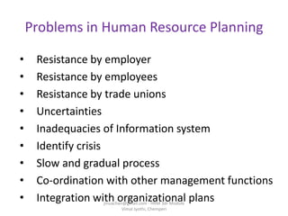 Problems in Human Resource Planning
• Resistance by employer
• Resistance by employees
• Resistance by trade unions
• Uncertainties
• Inadequacies of Information system
• Identify crisis
• Slow and gradual process
• Co-ordination with other management functions
• Integration with organizational plansjinuachan@gmail.com - HRM 3dr Module
Vimal Jyothi, Chemperi
 