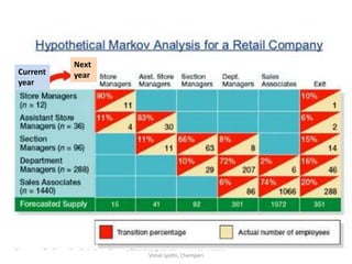 jinuachan@gmail.com - HRM 3dr Module
Vimal Jyothi, Chemperi
Current
year
Next
year
 