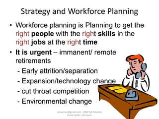 Strategy and Workforce Planning
• Workforce planning is Planning to get the
right people with the right skills in the
right jobs at the right time
• It is urgent – immanent/ remote
retirements
- Early attrition/separation
- Expansion/technology change
- cut throat competition
- Environmental change
jinuachan@gmail.com - HRM 3dr Module
Vimal Jyothi, Chemperi
 