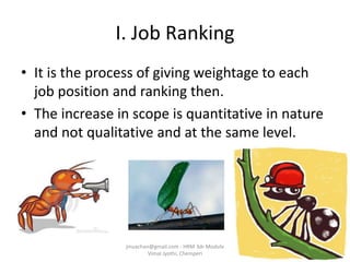 I. Job Ranking
• It is the process of giving weightage to each
job position and ranking then.
• The increase in scope is quantitative in nature
and not qualitative and at the same level.
jinuachan@gmail.com - HRM 3dr Module
Vimal Jyothi, Chemperi
 