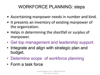 WORKFORCE PLANNING: steps
• Ascertaining manpower needs in number and kind.
• It presents an inventory of existing manpower of
the organization.
• Helps in determining the shortfall or surplus of
manpower.
• Get top management and leadership support.
• Integrate and align with strategic plan and
budget.
• Determine scope of workforce planning
• Form a task force
jinuachan@gmail.com - HRM 3dr Module
Vimal Jyothi, Chemperi
 